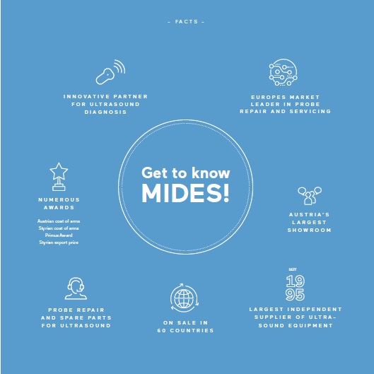 myMIDES Produktfolder EN